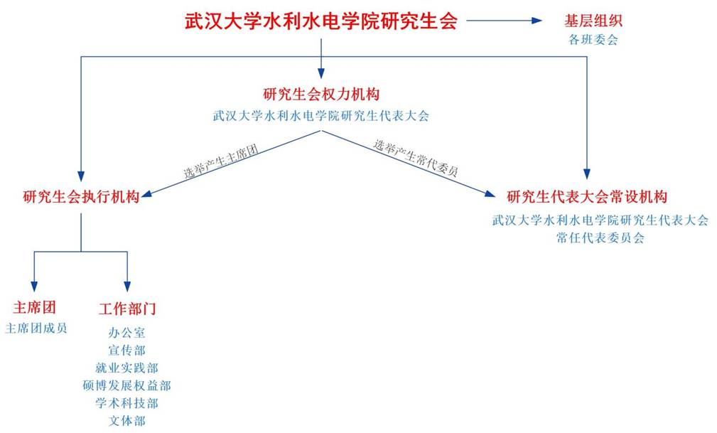 研会架构